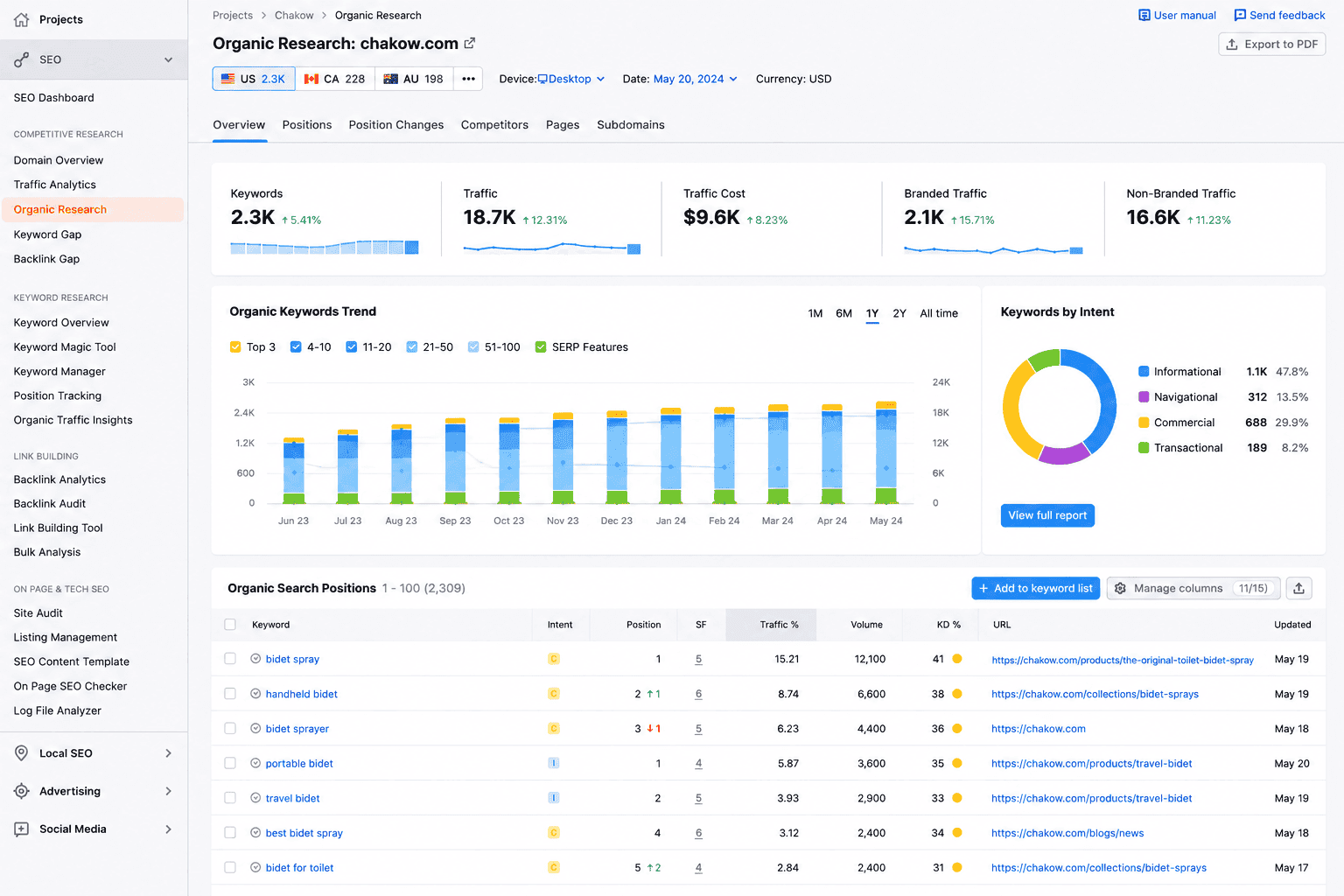 Shopify SEO tailored to different store models — DTC, Shopify Plus, B2B, and headless