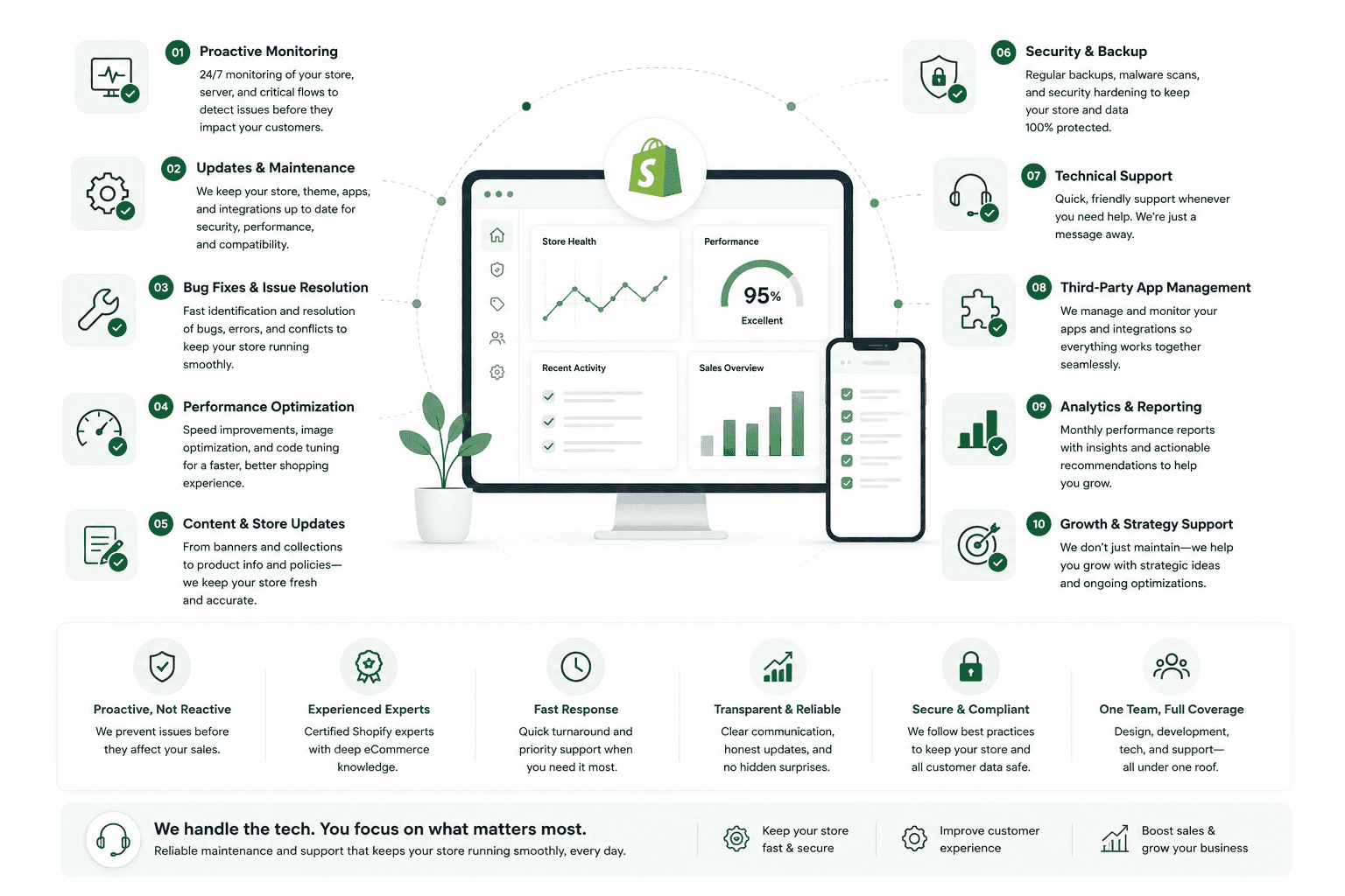 Shopify Maintenance & Support