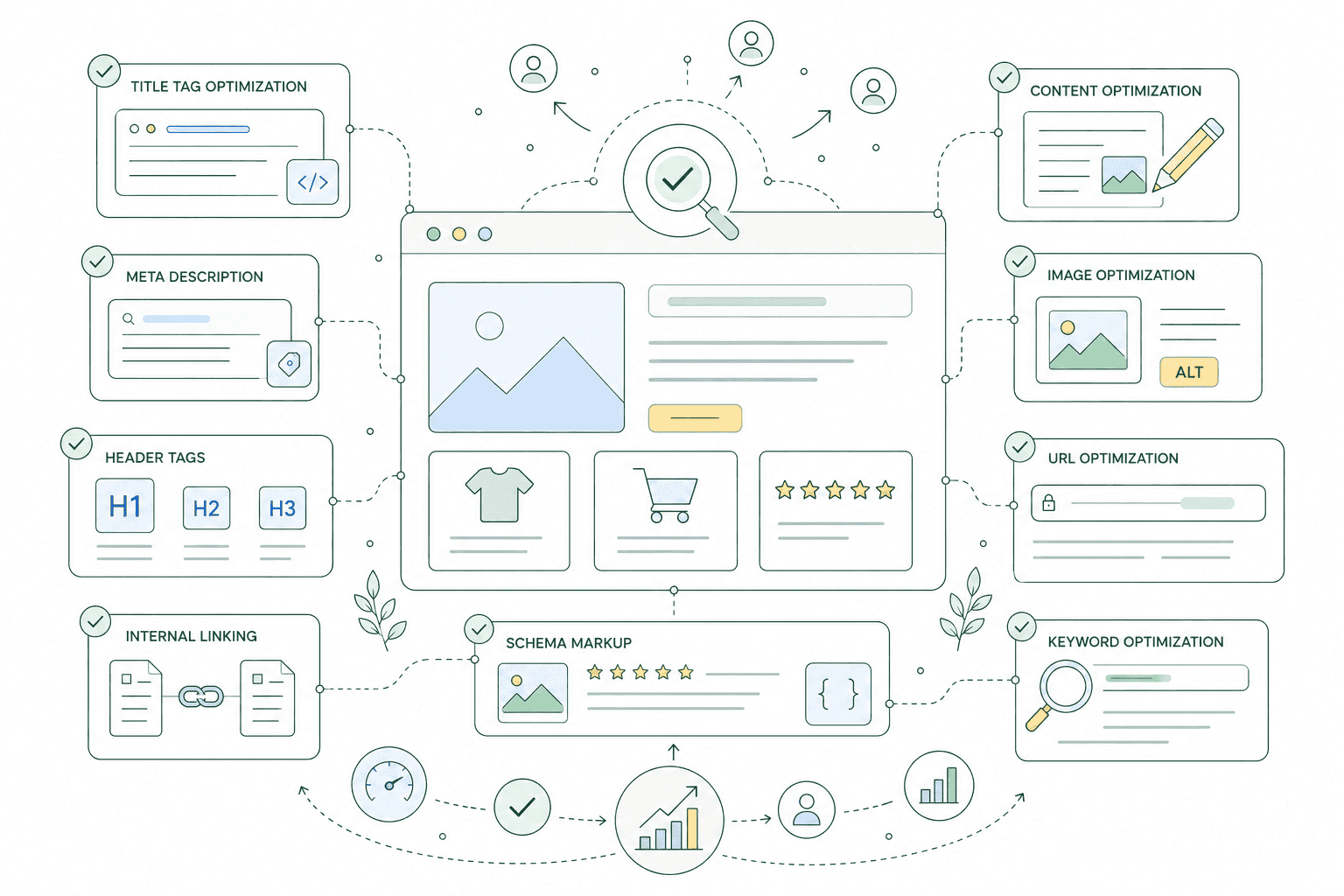 On-Page Optimization