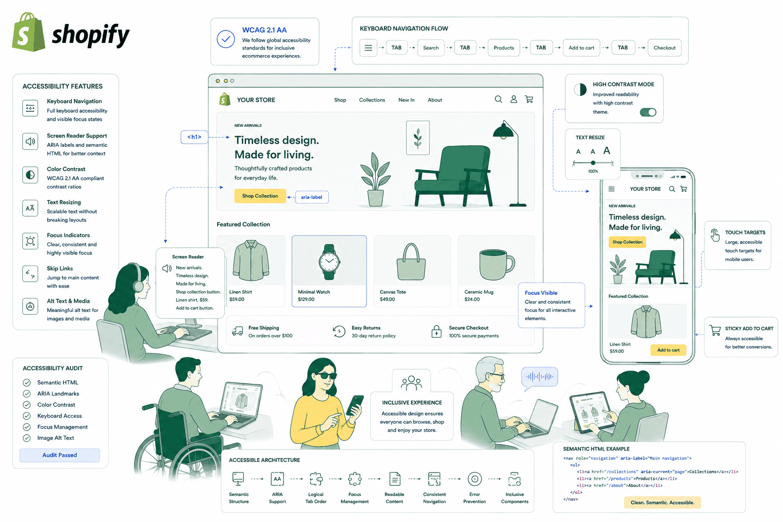 Accessibility (WCAG 2.1 AA)
