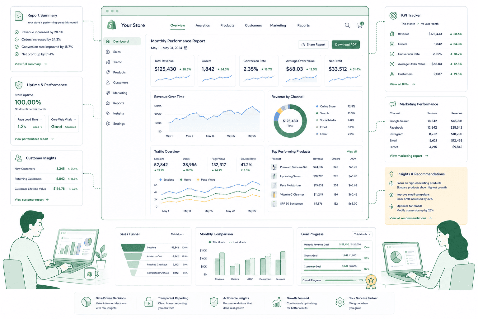 Analytics & Monthly Reporting