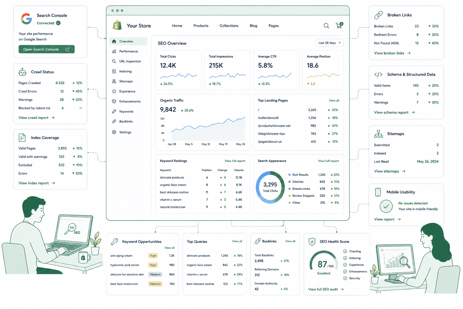 SEO Health Monitoring