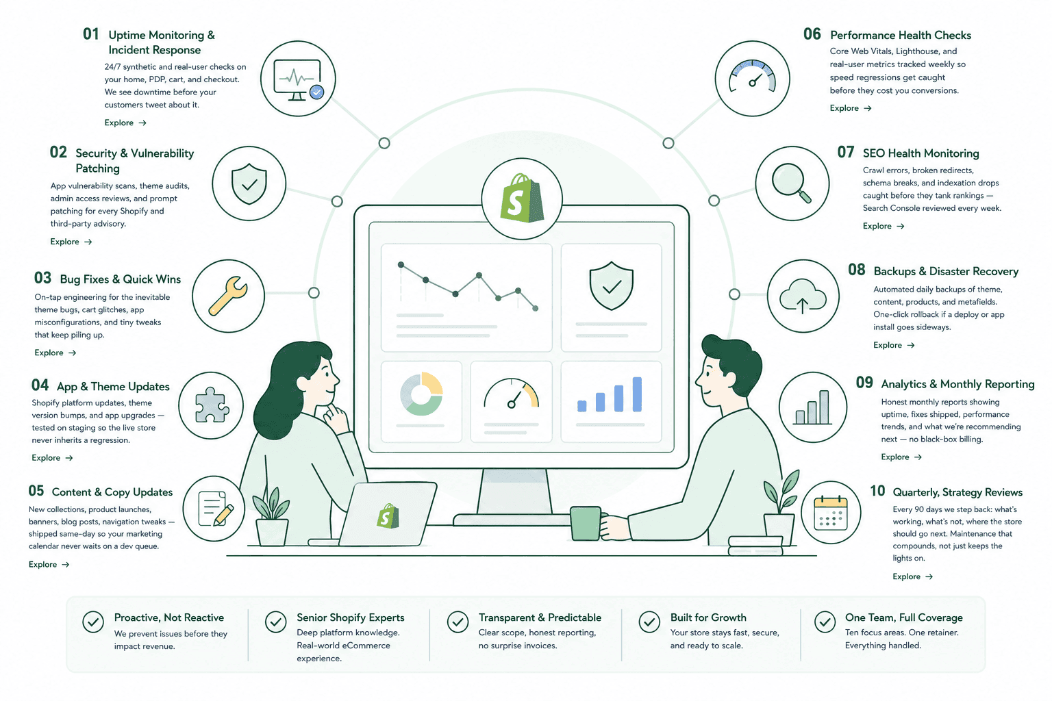 Shopify maintenance dashboard