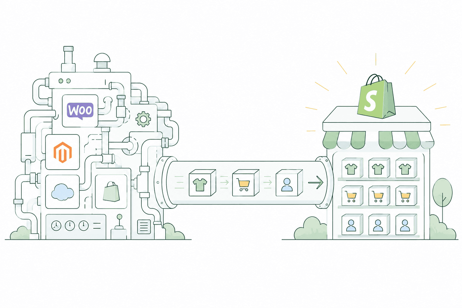 Migration from WooCommerce, Magento, and other platforms to Shopify — products, carts, and customer data flowing through a pipeline